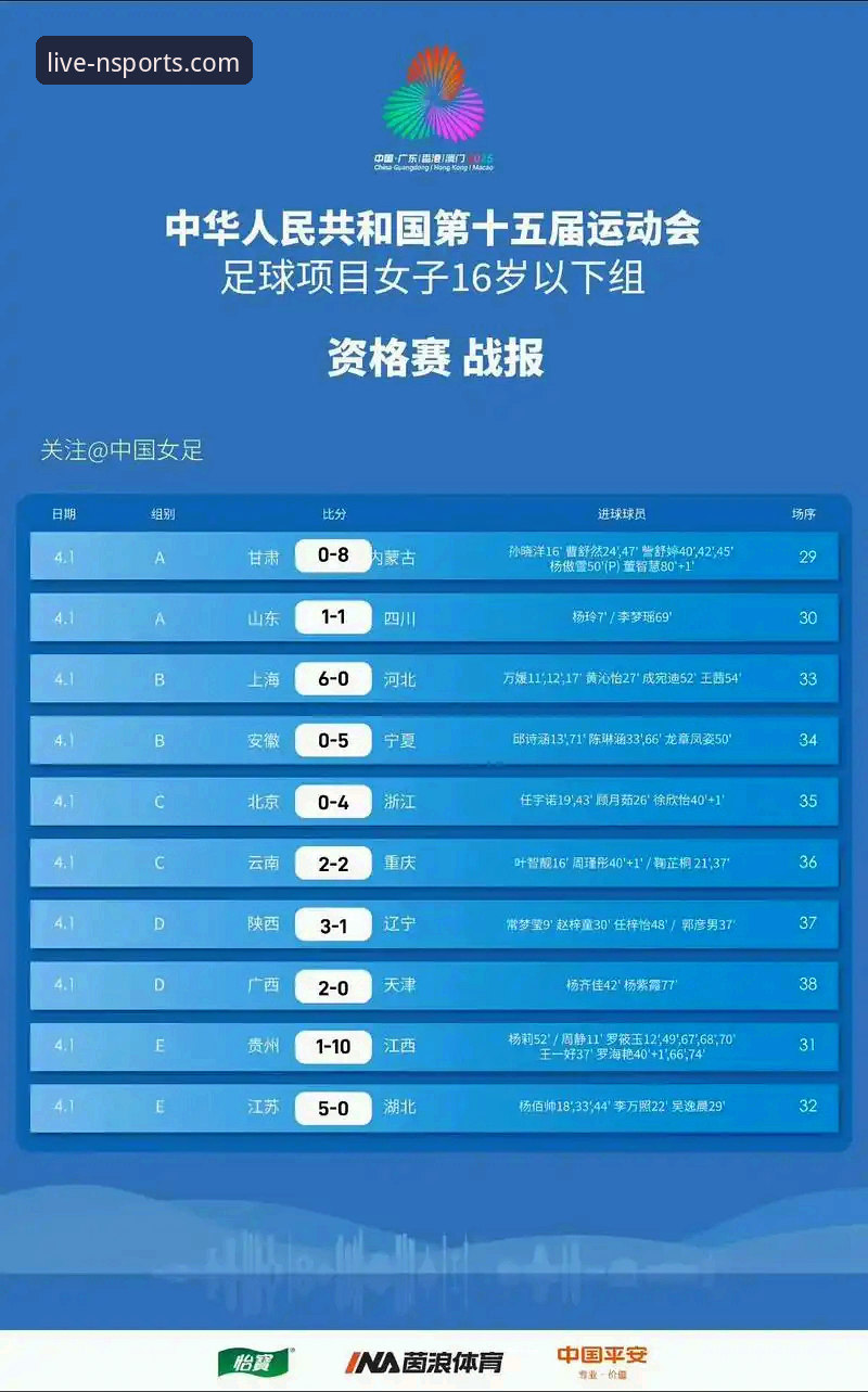 2026 WTT卢森堡站U15女单决赛深度评测：孙笑薇与杨禹涵的青春对决，n体育平台观赛体验全解析